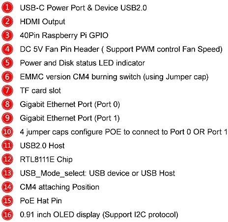 Такса рутер GeeekPi Raspberry Pi CM4, на борда на разширяване на Raspberry Pi Изчислява Модул 4 Модул за Разделяне