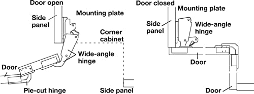 Тежкотоварни Регулируема Скрита панта Ъгъл на вратата на кабинета с пълна поставяне под формата на Кръгло сечение